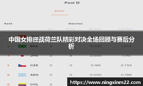 中国女排迎战荷兰队精彩对决全场回顾与赛后分析
