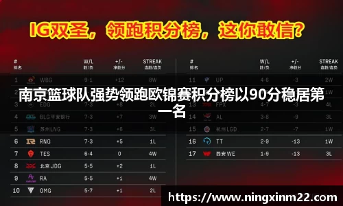 南京篮球队强势领跑欧锦赛积分榜以90分稳居第一名