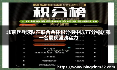 北京乒乓球队在联合会杯积分榜中以77分稳居第一名展现强劲实力